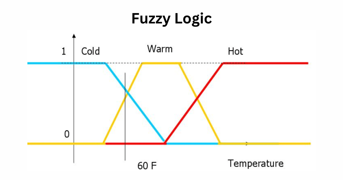 Fuzzy Logic